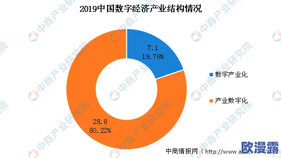 eessue：分析当前全球电子商务发展趋势与挑战，如何应对数字经济时代的机遇与风险