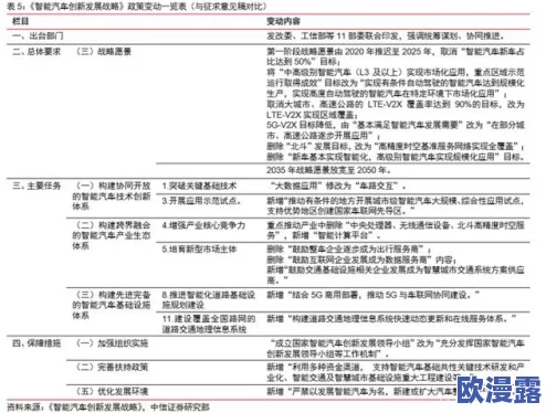 国产一级二级进展显著，推动行业标准化与技术创新，加速市场竞争力提升与国际化布局