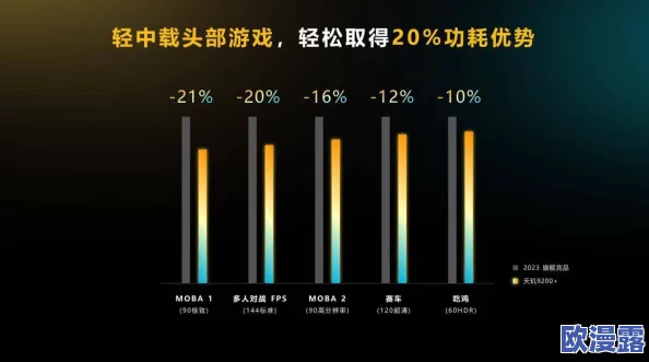 性能之巅2与初战对比：游戏性能提升、画面细节优化、人物建模进化与载入速度分析