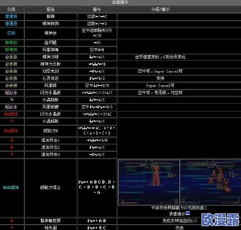 拳皇2002风云再起：全面解析隐藏必杀技出招方法与技巧介绍
