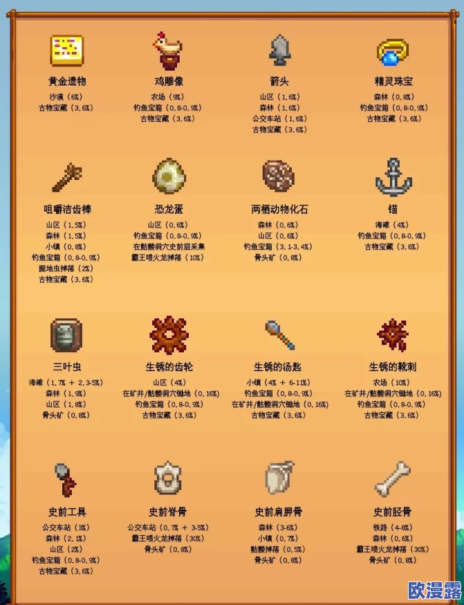 《星露谷物语》中刷哪个矿石最赚钱及高效挖矿策略 《星露谷物语》中刷哪个矿石最赚钱及高效挖矿策略