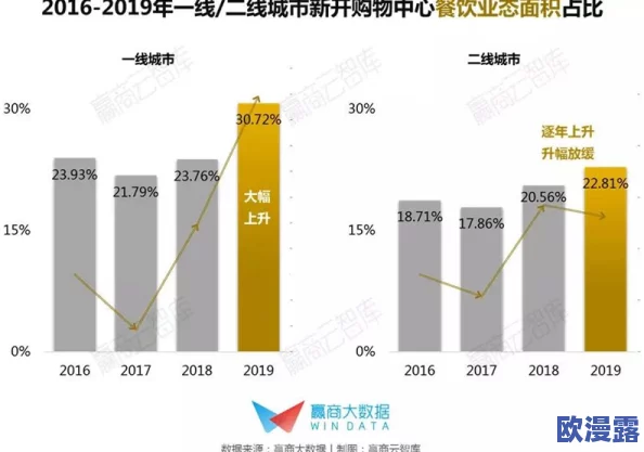 91精产一二三产区区别超喷潮喷:最新研究揭示不同产区的生产特点与市场趋势分析 91精产一二三产区区别超喷潮喷:最新研究揭示不同产区的生产特点与市场趋势分析