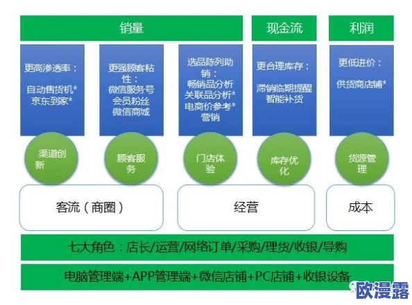 草榴VA进展：新功能上线，用户体验大幅提升，社区互动更加活跃，引发广泛关注与讨论