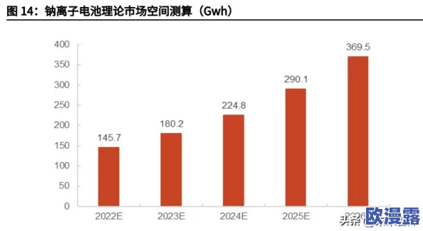 钢钢钢钢钠好多水免费版：探讨其在现代材料科学中的应用与发展趋势分析