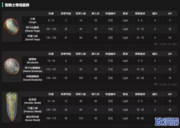 暗黑破坏神2重制版符文之语大全：详细解析每个符文组合及其在游戏中的优势和使用技巧