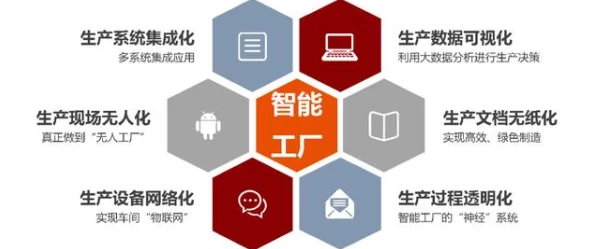 成品网站5668：分析其在电子商务领域的应用与发展趋势，探讨用户体验与市场竞争力的关系