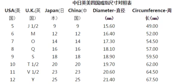 欧洲尺码日本尺码专线美国又迎来新变化，消费者购物体验将大幅提升，期待更多国际品牌参与