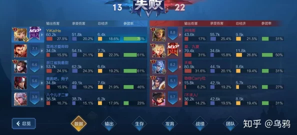 王者荣耀中哪位英雄的表现被认为最为逊色与低劣？