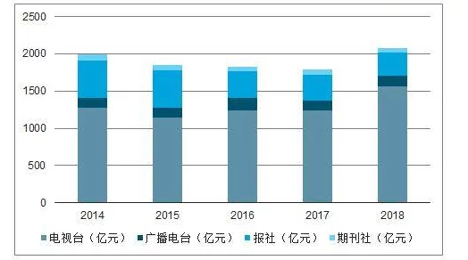 红桃视颏隐藏人口与社会发展之间的关系及其对未来趋势的影响分析