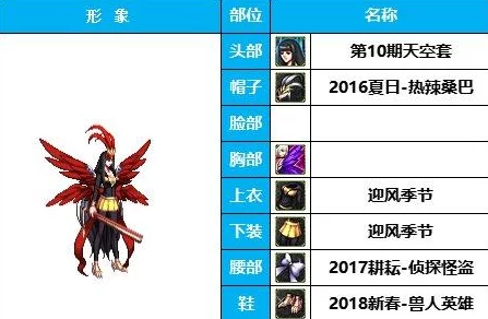 DNF游戏中哪个女角色实力最强,全面解析与排名 DNF游戏中哪个女角色实力最强,全面解析与排名