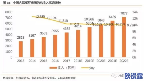 奢宠1v+1h商延:最新进展揭示市场潜力与消费者需求的深度分析 奢宠1v+1h商延:最新进展揭示市场潜力与消费者需求的深度分析