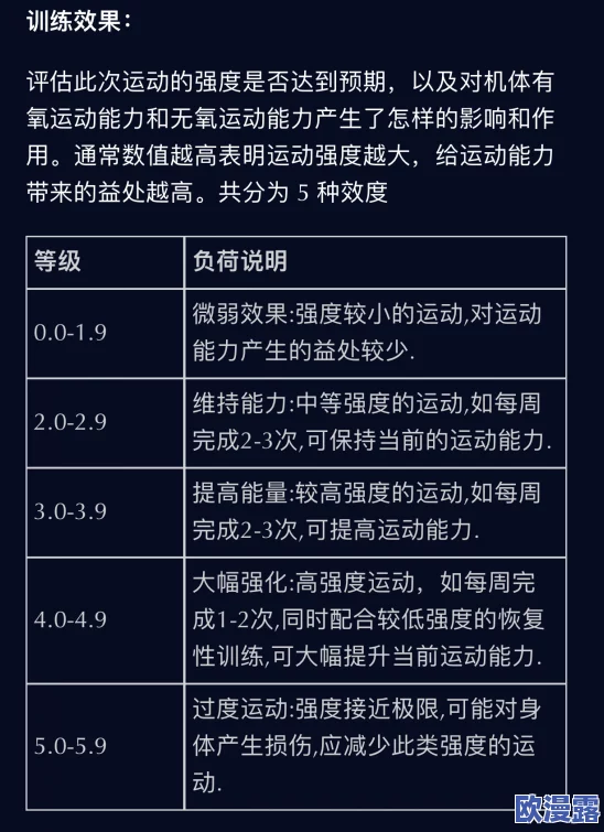 憋尿训练表(非常严格)：逐步提升耐受力与控制能力的详细进展记录与方法分享