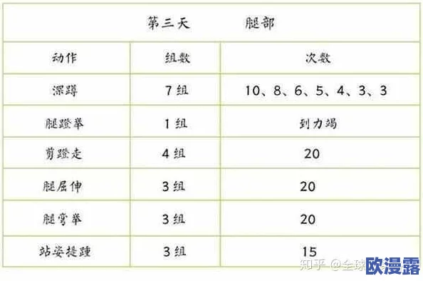憋尿训练表(非常严格)：逐步提升耐受力与控制能力的详细进展记录与方法分享