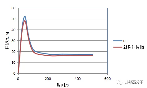 TPU色母和子色母的性能区别：深入分析两者在应用中的优势与劣势