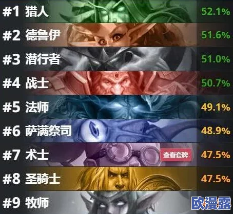 真牛传奇中哪个职业最强势？顶尖玩家力荐的强势职业推荐