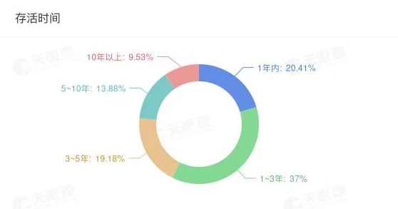 探寻百龙霸业游戏：揭秘33个完整激活码大全汇总