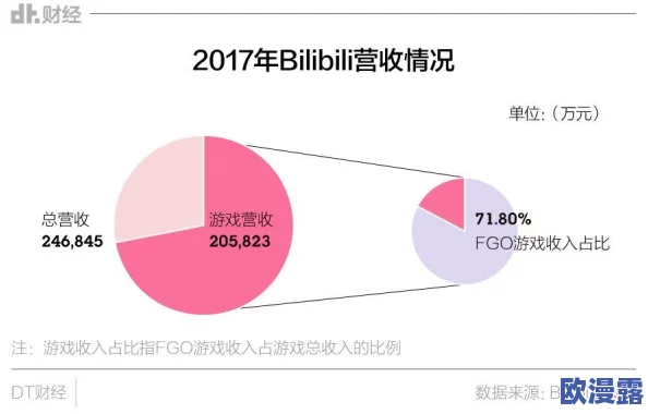 夜晚禁用十大软件b站,用户反响热烈,讨论为何限制使用及其对生活的影响逐渐升温 夜晚禁用十大软件b站,用户反响热烈,讨论为何限制使用及其对生活的影响逐渐升温
