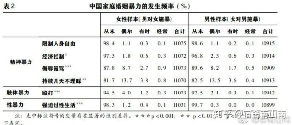四川妇女BBBWBBBwm村妓：探讨农村女性在性别与经济困境中的生存状态及其社会影响的研究