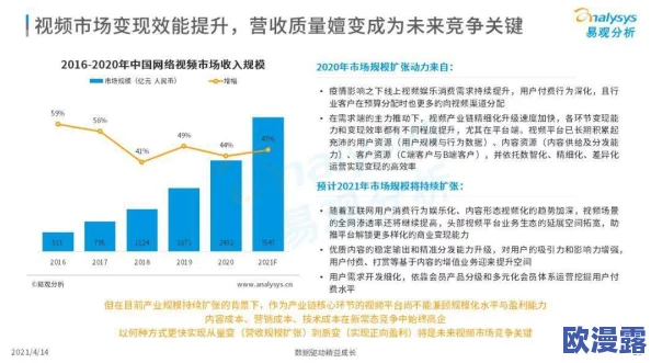 国产在线观看免费视频软件的市场现状与发展趋势分析：用户需求、技术创新及未来展望
