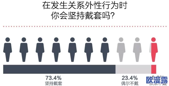 女上男下120秒：探讨性别角色在短时间亲密关系中的表现与影响因素分析