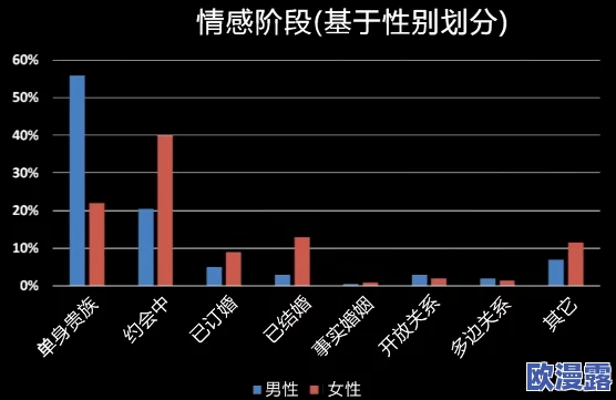女上男下120秒：探讨性别角色在短时间亲密关系中的表现与影响因素分析