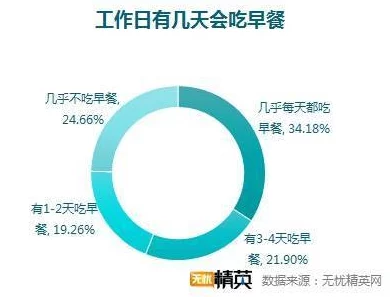 吃 网cgw01：探讨网络消费对现代饮食习惯的影响与变化，分析其背后的社会文化因素及未来发展趋势