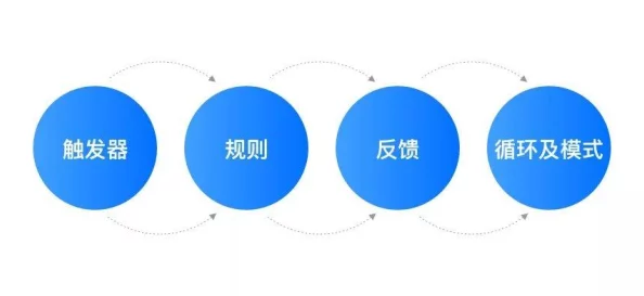 操比应用：基于用户体验与功能需求的综合分析与优化策略研究