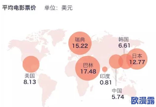 日本一区影院：网友热议其独特观影体验与票价高昂的矛盾，是否值得一试？