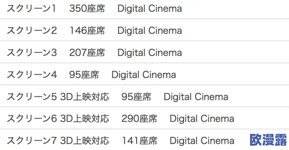 日本一区影院：网友热议其独特观影体验与票价高昂的矛盾，是否值得一试？