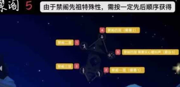 Sky光遇：详解贝雷帽兑换图及精彩内容推荐指南