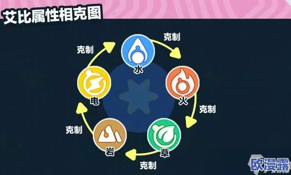 蛋仔派对中火系艾比的获取方法与捕捉地点详细介绍