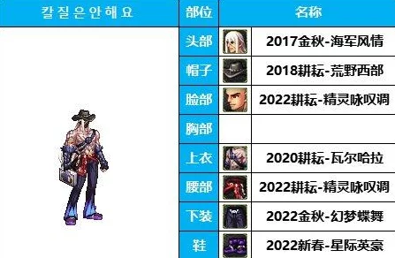 DNF游戏中哪个职业的角色身材设计更具吸引力与美感探讨