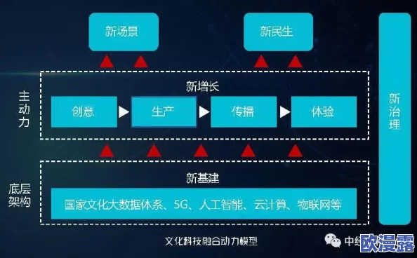 九1：在科技与文化交融的背景下，探讨其对社会发展的深远影响与未来趋势