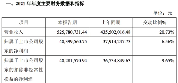 成品7w8wCC项目进展显著，生产效率提升，市场需求持续增长，预计下季度将实现更大突破
