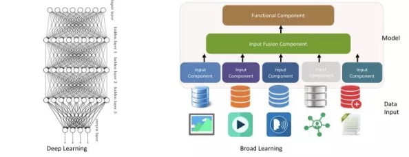 x7x7x7任意槽2022：基于深度学习的多维数据分析与应用研究