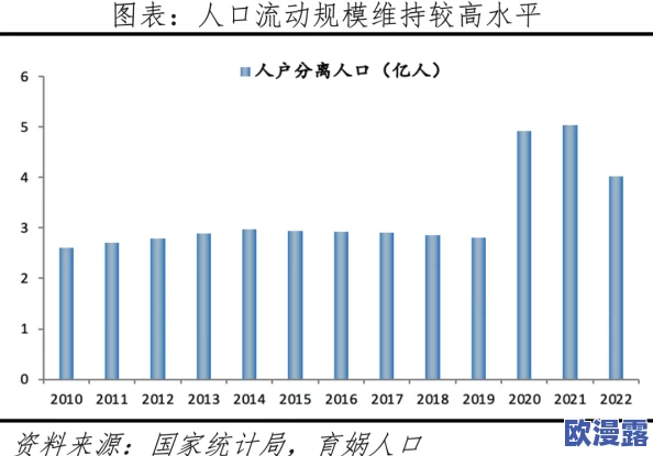 大象传媒2024年人口增长趋势分析及其对社会经济发展的影响研究报告 大象传媒2024年人口增长趋势分析及其对社会经济发展的影响研究报告