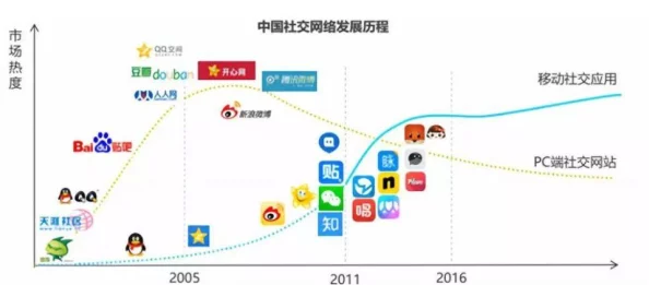 尤果：深度解析这一新兴社交平台的发展历程与用户互动特点，及其在年轻人群体中的影响力和未来趋势