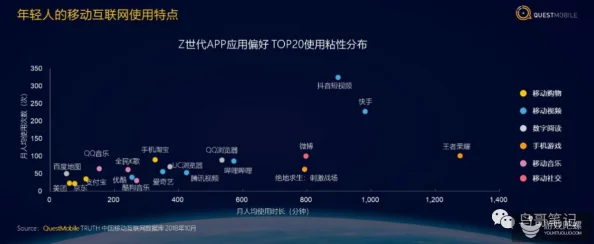 尤果：深度解析这一新兴社交平台的发展历程与用户互动特点，及其在年轻人群体中的影响力和未来趋势