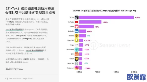 尤果：深度解析这一新兴社交平台的发展历程与用户互动特点，及其在年轻人群体中的影响力和未来趋势