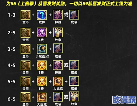 比较游戏人气：金铲铲之战与地铁逃生，哪款玩家数量更多？