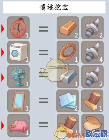 波西亚时光游戏中如何切换手上物品需要按哪个按键操作