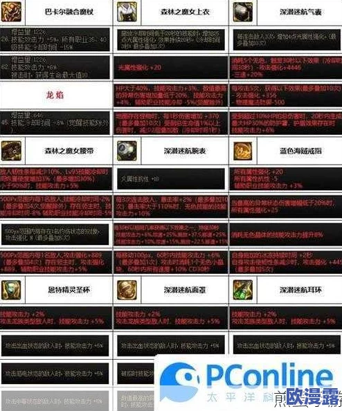 DNF游戏中花花角色本源武器应该如何选择