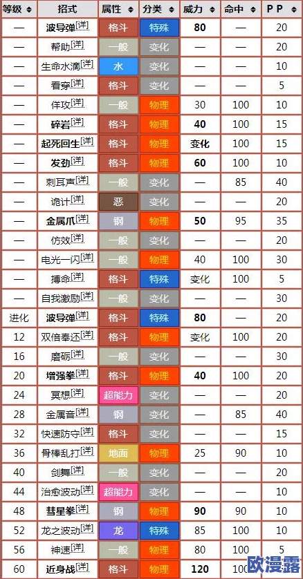 宝可梦大集结中，路卡利欧应携带哪些持有物以增强实力