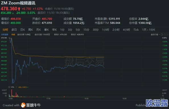 震惊！ZOOM与ZOOMSERVO合作将重塑远程协作体验，引入革命性功能提升效率和用户互动！