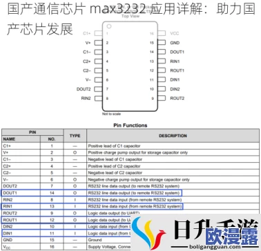 震惊！max488国产产品首度亮相，性能超越国际品牌，引发市场热议与期待！