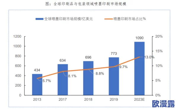 欧美一二三四:分析欧美国家在经济、文化、科技等领域的不同发展阶段及其相互影响与合作关系 欧美一二三四:分析欧美国家在经济、文化、科技等领域的不同发展阶段及其相互影响与合作关系