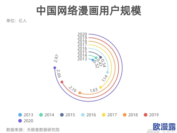 汗汗漫画一一歪歪漫画：探讨网络漫画对年轻人文化消费的影响与发展趋势分析