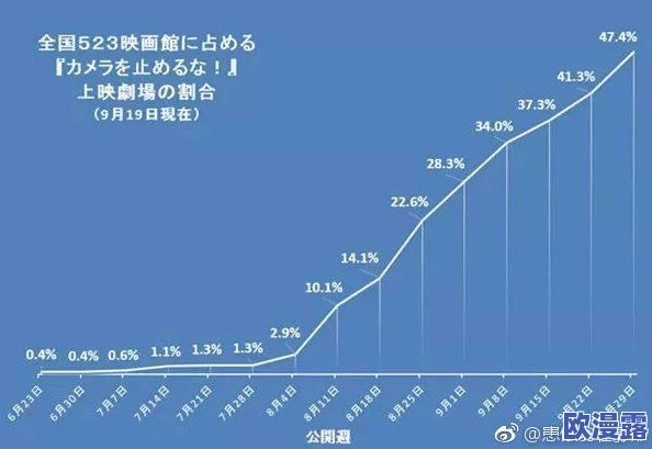 日本一区影院票房突破历史纪录，观影人次创下前所未有的新高，引发行业震动与大众热议！