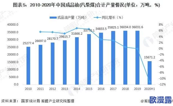 亚洲成品公司发展前景：分析市场趋势、竞争态势与创新机会，展望未来增长潜力与挑战