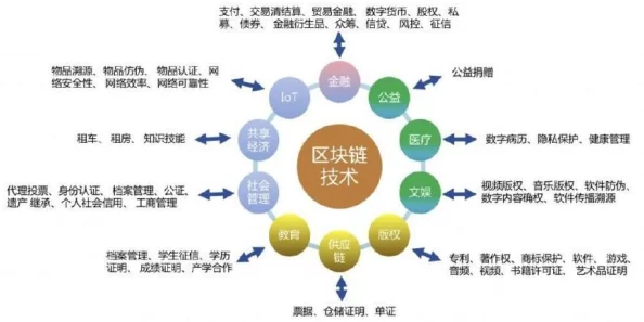 yundings11：深入分析云计算的发展趋势与未来应用场景，探讨行业内的创新技术和市场前景